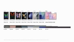 Сравнение массы и толщины поколений Galaxy Fold — инфографика Samsung